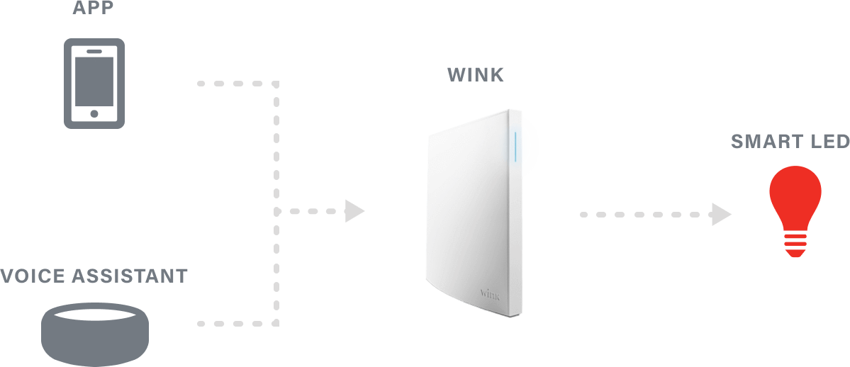 Wink   Alexa